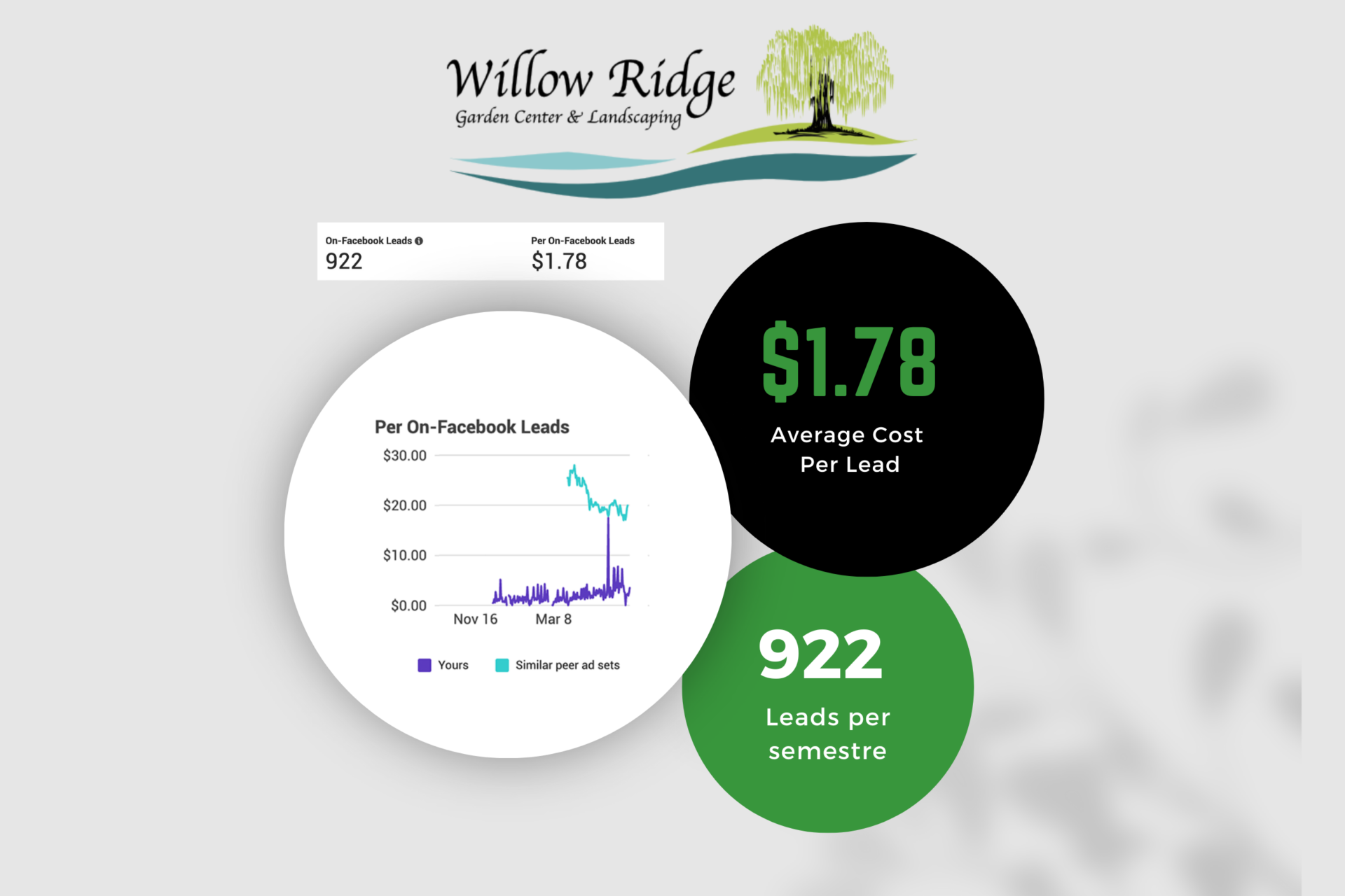 Online advertising solutions